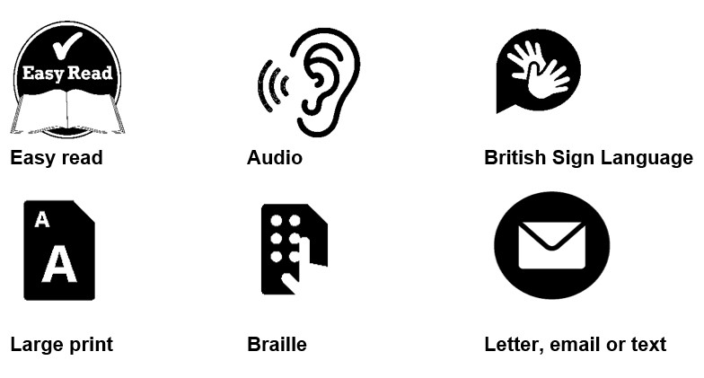 Examples of different communication formats, including easy read, audio, BSL, large print, braille, and written forms